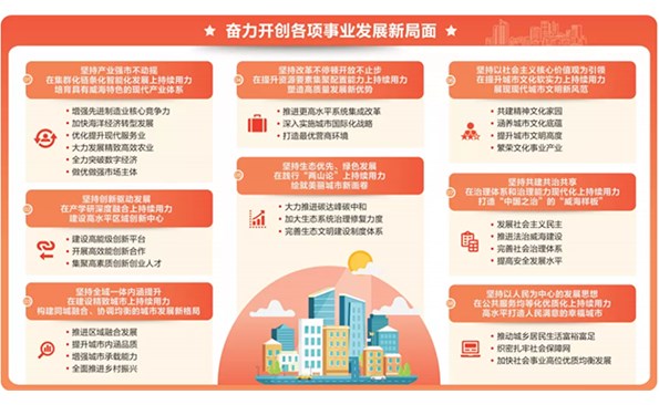 牢記殷切囑托 全力打造共同富裕先行區(qū) 奮勇爭當強省建設(shè)排頭兵 市第十六次黨代會報告摘登